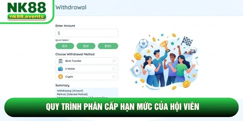 Quy trình phân cấp hạn mức của hội viên